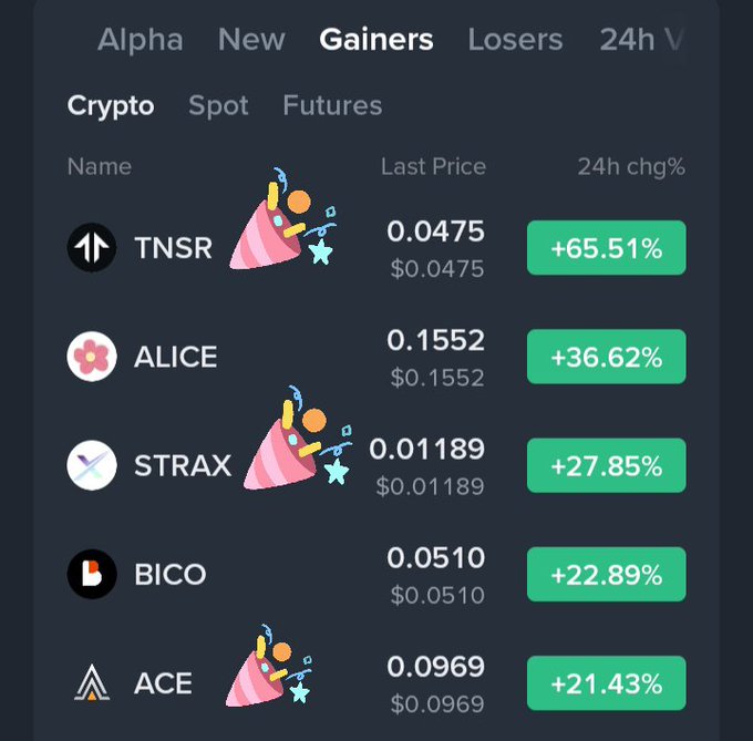 The image shows a table with information about different cryptocurrencies and their gains or losses over time, along with the names of the cryptocurrency owners. The top gainer list includes Bitcoin, Trax, andACE. The bottom loss list consists of TNSR, STRAX, and ACE. The post mentions that these three individuals caught the early winners for the community.