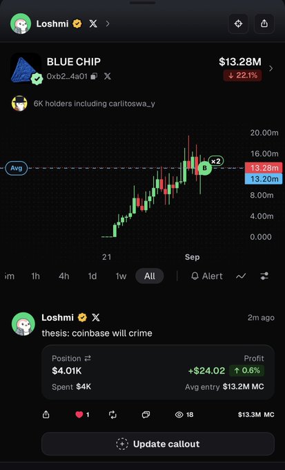 The image shows a mobile trading chart of the **BLUE CHIP** token (contract 0xb2...4a01) displaying a price of **$13.28M**, down 22.1%, with 6K holders. Below, user **Loshmi** posts "thesis: coinbase will crime" while showing a position worth $4.01K (a +$24.02 / 0.6% profit) with an average entry market cap of $13.2M, supporting their recent BLUECHIP purchase.