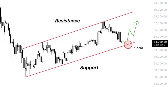 The image shows a line graph with two lines representing resistance (black) and support (red). The black line slopes upwards, indicating a downward trend in prices or bearish market conditions. On the other hand, the red line slopes downwards, showing an upward trend that points towards higher prices or a bullish market environment. This suggests that currently, the bears are winning by taking advantage of price decreases while the bulls look to push through and take advantage of previous high levels.