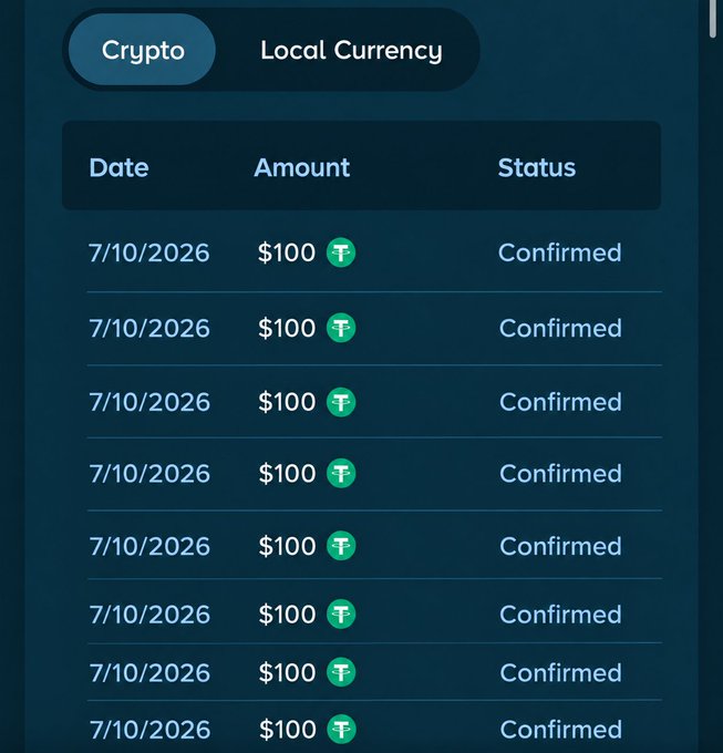 A mobile app interface displaying a transaction history in the 'Crypto' tab, showing multiple $100 USDT (Tether) transactions dated 7/10/2026, all marked as 'Confirmed.'