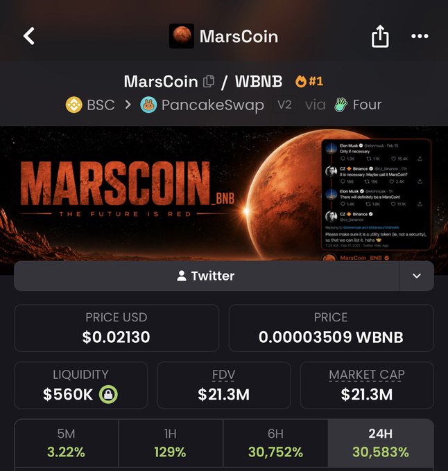 Screenshot of MarsCoin (MarsCoin BNB / WBNB) trading pair details on PancakeSwap V2 via Four, showing a price of $0.02130 USD (0.00003509 WBNB), liquidity of $560K, FDV and market cap of $21.3M, and dramatic 24-hour price gains of 30,583% alongside a 'THE FUTURE IS RED' Mars-themed banner and embedded Twitter feed.