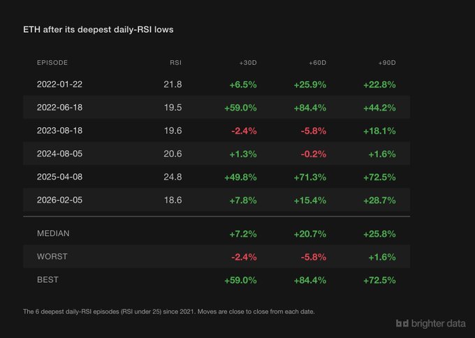 The image shows a table with various data points, including the daily RSI values for different dates from 2020 to 2021. The table displays the RSI values at the end of each day during this period. The data points are organized into rows and columns, making it easy to compare the RSI values across multiple days.