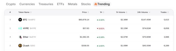 The image presents a screenshot of a website with details about various cryptocurrencies, including their market trends and prices. The top row displays different names of top coins or tokens, while the bottom row shows their 24h volume data and their price change over time. The screenshot is centered on the screen, making it easy to understand and analyze.