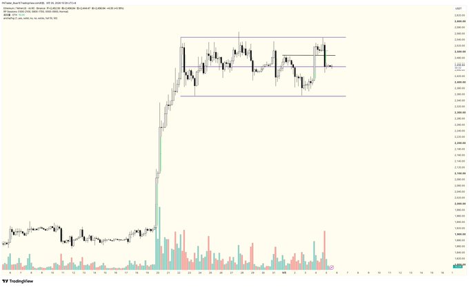 A TradingView financial chart showing a candlestick price graph with a sharp vertical spike, accompanied by volume bars and technical analysis lines.