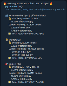 The image shows a Devs Nightmare Bot Token Team Analysis for $PQC, breaking down holdings into three groups: 11 Team Members holding 18.99% (189.88M tokens) and earning 129.33 SOL in realized profit, 3 Insiders holding just 0.88% (8.82M tokens) with 1.89 SOL profit, and 35 Snipers controlling 34.71% (347.09M tokens) yielding 117.46 SOL profit—visually confirming the post's claim about sniper dominance and minimal insider presence.