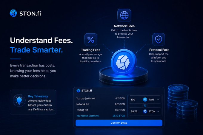 An infographic from STON.fi titled 'Understand Fees. Trade Smarter.' illustrating network, trading, and protocol fees associated with swapping 100 TON for 98.73 STON.
