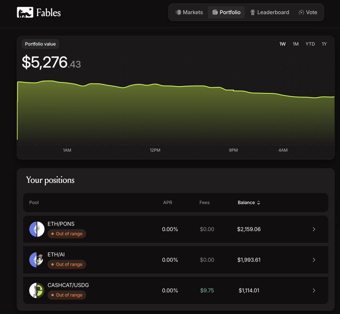 A Fables platform dashboard shows a portfolio value of $5,276.43 with positions in ETH/PONS ($2,159.06), ETH/AI ($1,993.61), and CASHCAT/USDG ($1,114.01).