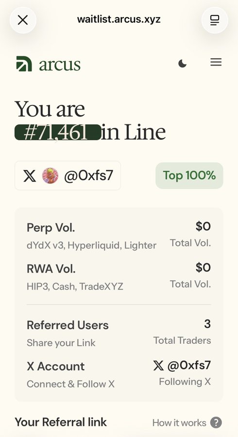 A mobile screenshot of the Arcus waitlist dashboard at waitlist.arcus.xyz showing user @0xfs7 ranked #7,146 in line with $0 Perp and RWA volumes and 3 referred users.
