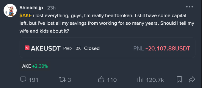 A social media post from 'Shinichi jp' about losing everything trading $AKE, showing a closed AKEUSDT Perp 2X position with a PNL of -20,107.88 USDT.