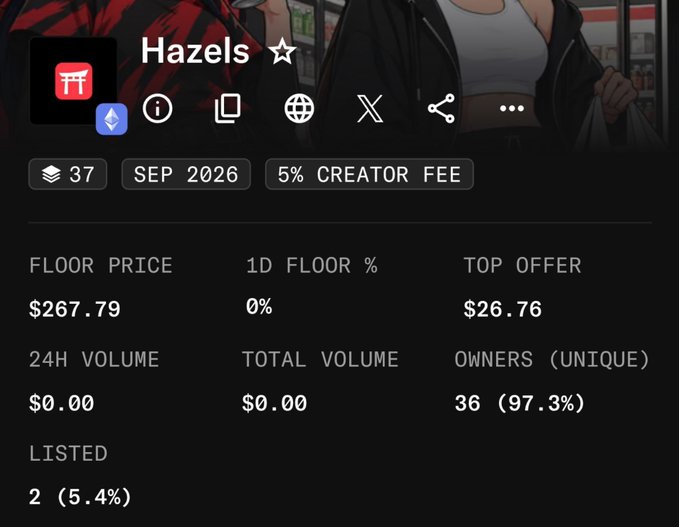 A screenshot of a "Hazels" NFT collection statistics page showing 36 owners (97.3%) with a floor price of $267.79 and a top offer of $26.76, displayed alongside a promotional post announcing the live GTD phase minting at 0.27 ETH for the Hazels collection.