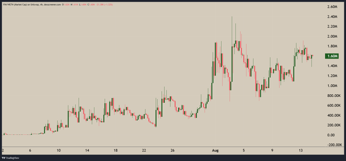 A candlestick chart of Fisher & Paykel Healthcare Corp Ord (FPH.NZ) shows the stock consolidating near its 1.64M highs on the NZX after a sharp rally from lows around 200K, supporting the view that price action is coiling for a potential breakout.