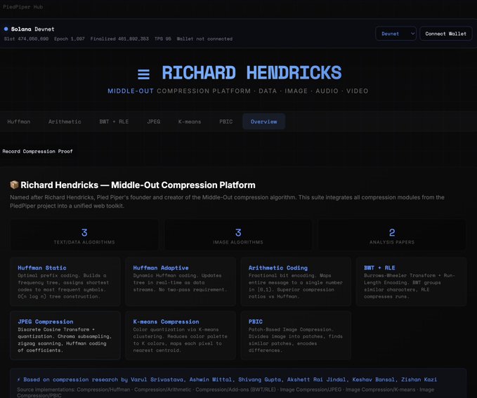 The image shows the Pied Piper Hub webpage featuring "Richard Hendricks - Middle-Out Compression Platform," a fictional Silicon Valley-inspired compression tool that humorously displays cryptocurrency-style stats like "Solana Devnet," a "Slot" of 474,000,000, and an "Epoch 1,007," directly tying into the "Middle out on @solana" post by parodying Solana blockchain terminology.