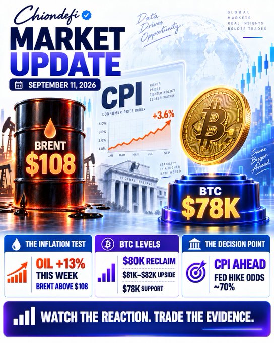 A financial market update infographic from 'Chiondefi' dated September 11, 2026, showing Brent oil at $108, BTC at $78K, CPI at +3.6%, with sections on 'The Inflation Test', 'BTC Levels', and 'The Decision Point'.