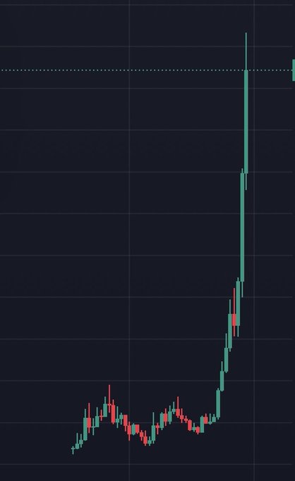 A dark-themed cryptocurrency price chart shows months of relatively flat sideways action followed by a single massive vertical green candle spiking to the upper right, breaking above a dotted resistance line—visually illustrating the "then suddenly" turning point referenced in the post about holding coins through long periods of stagnation.