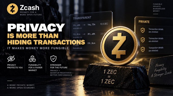 A promotional graphic for Zcash highlighting "PRIVACY IS MORE THAN HIDING TRANSACTIONS" with a large gold Z coin, showing transparent and private transaction details.