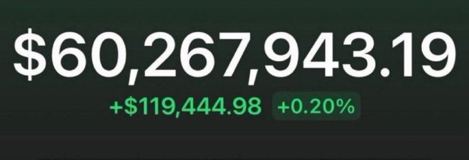 A cryptocurrency giveaway scam tweet displays a portfolio screenshot showing $60,267,943.19 with a gain of +$119,444.98 (+0.20%), claiming to be sending $740 in $SOL to users who retweet and follow, likely using the fabricated large balance to lure victims into a classic "send first" crypto scam.