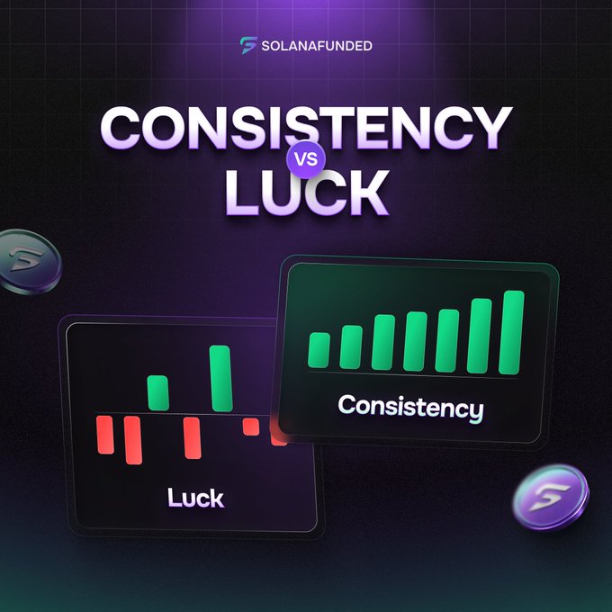 The image displays a "SOLANAFUNDED" branded graphic with the bold headline "CONSISTENCY vs LUCK," featuring two trading chart panels—one labeled "Luck" showing volatile red and green bars, and another labeled "Consistency" showing a steady upward green trend—visually reinforcing the post's message that passing a funded trading challenge requires consistent performance rather than relying on a single fortunate trade.