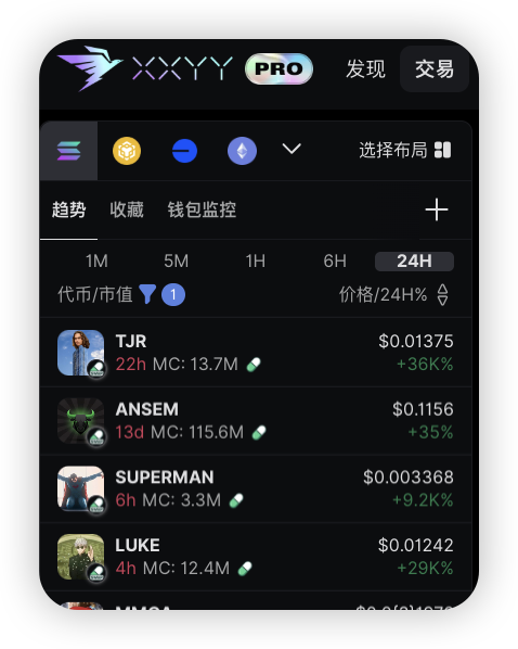 A screenshot of the XXYYS Pro crypto tracking app showing the "Trends" tab over a 24H period, displaying top Solana ecosystem tokens including $TJR (MC: 13.7M, +36K%), $ANSEM (MC: 115.6M, +35%), $SUPERMAN (MC: 3.3M, +9.2K%), and $LUKE (MC: 12.4M, +29K%), which illustrates the post's point about Ansem dev distributing meme tokens to KOLs to drive Solana ecosystem growth.