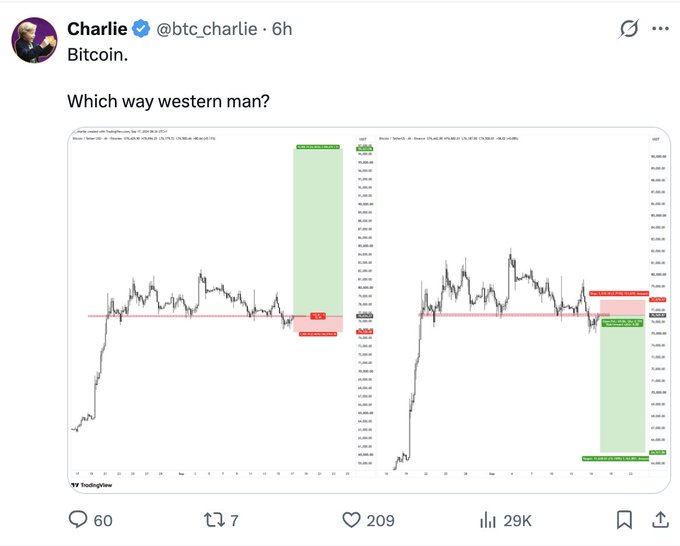 A Twitter post from Charlie (@btc_charlie) captioned 'Bitcoin. Which way western man?' featuring two Bitcoin price chart screenshots from TradingView showing resistance and support levels with green and red highlighted zones.