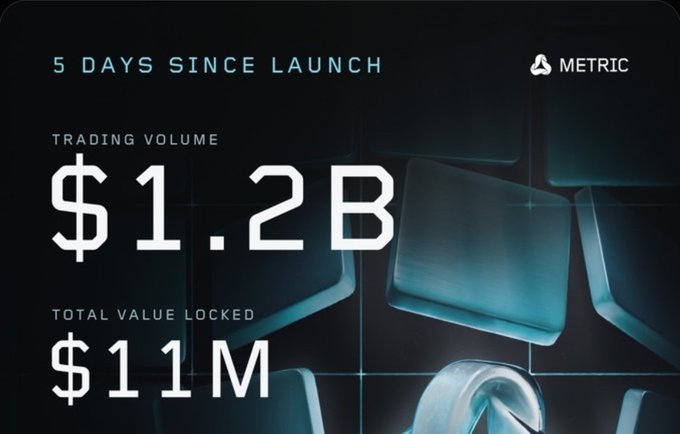 Metric dashboard graphic reading “5 DAYS SINCE LAUNCH,” with trading volume of $1.2B and total value locked of $11M.