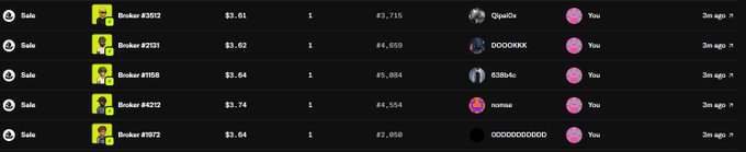 A dark-themed NFT marketplace listing page showing multiple 'Sol' avatar items with prices ranging from $2.50 to $3.84, including Trader #2032, Trader #2031, and others, each marked 'Top offer 0.0001 WETH'.
