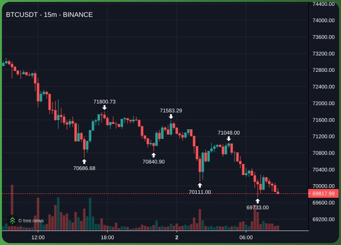 The image features a bar graph with cryptocurrency prices displayed over time. The graph shows that Bitcoin has been losing value consistently throughout the past few months while another cryptocurrency, called Stocks & Hype, is rising and gaining popularity. This information can help potential investors analyze market trends and decide whether to invest in a particular cryptocurrency or not.