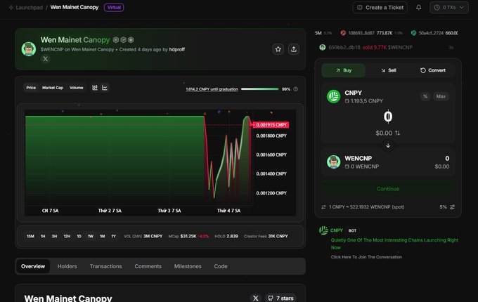 A cryptocurrency trading interface for the 'Wen Mainet Canopy' ($WENCNP) token showing a price chart and market statistics.