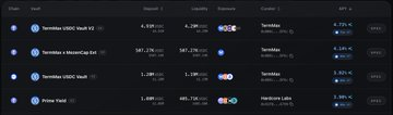 A cryptocurrency trading interface showing tokens including 'TermMax (USDC)', 'TermMax x MoonCurve (v1)', 'TermMax USDC Short', and 'Ethena USDe' with their respective liquidity, volume, and APY data.