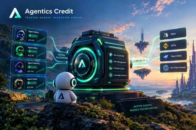 A futuristic promotional graphic for 'Agentics Credit' showing AI agents (Alpha, Beta, Gamma, Delta) allocated to a central device, with features like Non-Custodial, Risk Management, Position Limits, and Leverage Controls, deploying to DEXs, CEXs, Perp/DEXs, and On-Chain venues.
