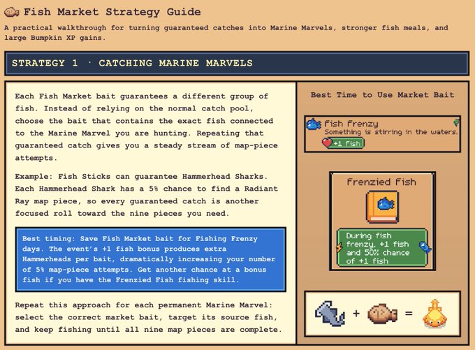 A 'Fish Market Strategy Guide' walkthrough explaining Strategy 1 for catching Marine Marvels, with tips on using Fish Frenzy days and Fish Sticks to catch Hammerhead Sharks for Radiant Ray map pieces.