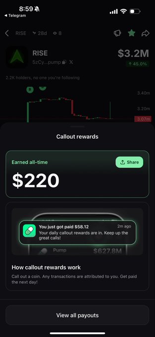 A mobile screenshot of the Telegram app shows a "Callout rewards" screen for the ticker "RISE" (5zCy...pump) with a market cap of $3.2M (+45.0%), displaying total earnings of $220 and a recent payout notification of $58.12. The post celebrates earning callout rewards, which aligns with the screenshot showing an all-time earned amount of $220 from calling out the RISE coin.