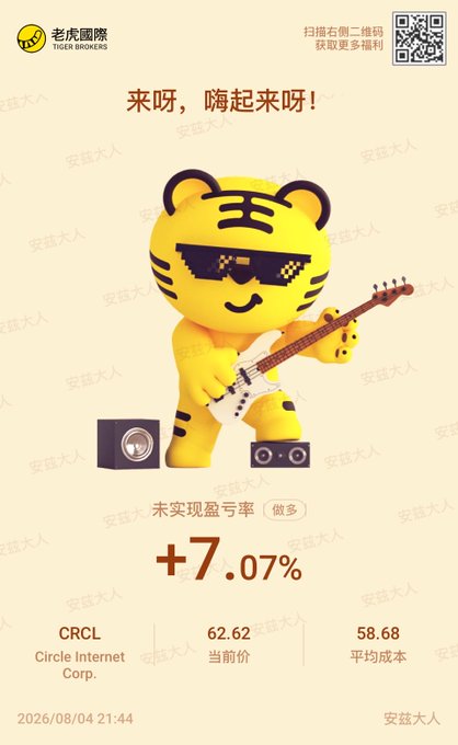 Tiger Brokers promotional image featuring a tiger mascot playing guitar, advertising a +7.07% unrealized gain on CRCL (Circle Internet Corp.) with current price 62.62 and average cost 58.68.