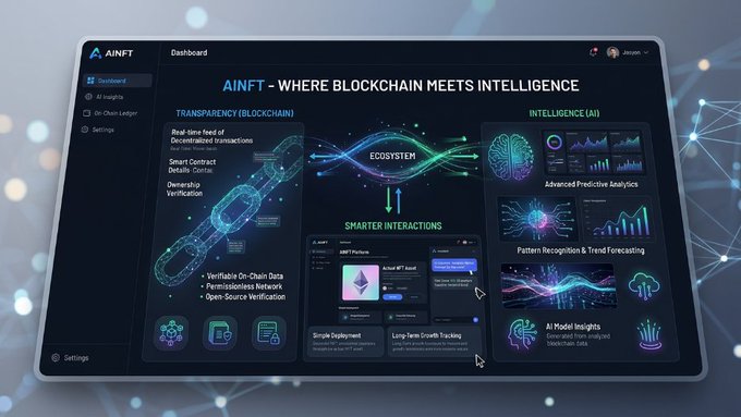 A dashboard interface for 'AINFT - WHERE BLOCKCHAIN MEETS INTELLIGENCE' showing transparency features, AI analytics capabilities, and ecosystem connections.
