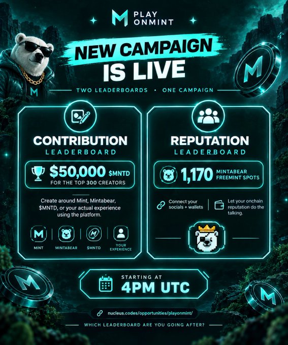 A promotional graphic for 'PLAY ONMINT' announcing a 'NEW CAMPAIGN IS LIVE' with a $50,000 contribution leaderboard for top 300 creators and a reputation leaderboard with 1,170 Mintabear Freemint spots, starting at 4PM UTC.