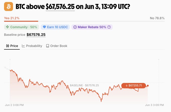 The image shows a spreadsheet with a Bitcoin price graph that has decreased over time, displaying a downward trend in value. The text indicates that this analysis was conducted by a community member at $17.67 per Bitcoin. In the comments section below the screenshot, there are responses from two users who have different opinions on whether the current price is going up or down. Additionally, there's an update about a third person who joined the conversation and confirmed their agreement with the downward trend in Bitcoin prices. The discussion mainly centers around the reasons behind this decline, potentially involving various factors such as economic conditions, market sentiments, or technical issues.