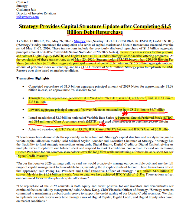 The image shows a page of text with yellow highlights surrounding certain words or phrases. The text appears to be discussing a strategy for capital structure updates, specifically related to Bitcoin. It seems that someone has highlighted key points about Bitcoin and its impact on financial markets. The focus is on the strategy and not on the Bitcoin itself.