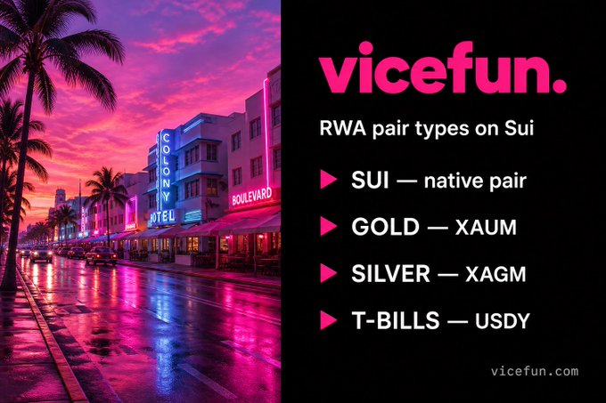 An advertisement for Vicefun lists 'RWA pair types on Sui,' including SUI (native pair), GOLD (XAUM), SILVER (XAGM), and T-BILLS (USDY), alongside a neon-lit Miami boulevard scene.