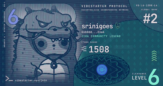 Digital badge for Vibestarter Protocol showing a cartoon character with the username 'srinigues', an ETHOS score of 1508, and Level 6 status with Global Rank #2.