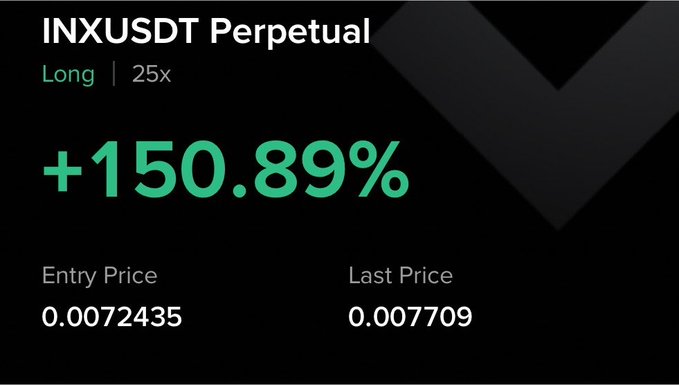 This image shows a "INXUSDT Perpetual" long position with a 25x leverage, currently up +150.89% with an entry price of 0.0072435 and a last price of 0.007709. The image directly supports the accompanying post stating "150% up on $INX so far".