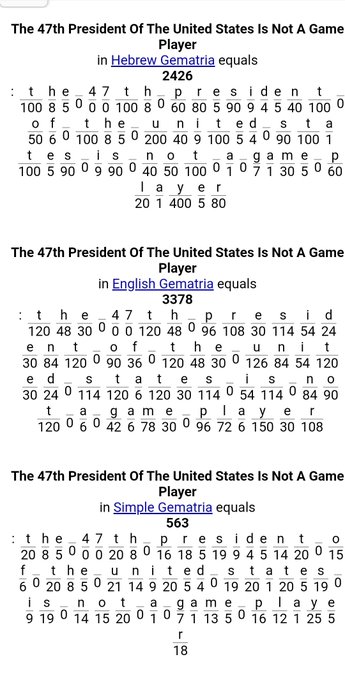 The image shows three gematria calculator results for the phrase "The 47th President Of The United States Is Not A Game Player," displaying values of 2426 in Hebrew, 3378 in English, and 563 in Simple gematria. The image visually supports the post's claim by providing numerical "evidence" from the gematria tool to argue that the 47th president (Donald Trump) is "not a game player."