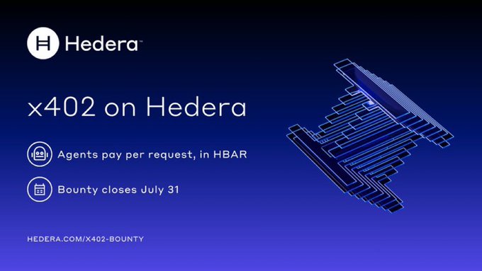The image is a Hedera promotional banner announcing the "x402 on Hedera" bounty, featuring the Hedera logo and noting that "Agents pay per request, in HBAR" and "Bounty closes July 31," with a link to hedera.com/x402-bounty against a blue background with a 3D "H" graphic. It visually reinforces the post's message about Hedera enabling autonomous AI agent payments using HBAR and USDC.