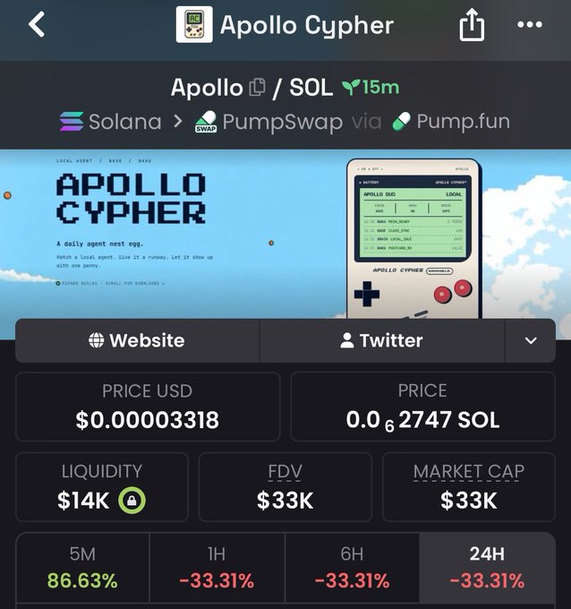 A cryptocurrency tracking screen for 'Apollo Cypher' token showing price at $0.00003318 (0.00002747 SOL) on Solana via PumpSwap/Pump.fun, with a market cap of $33K and 24H change of -33.31%.