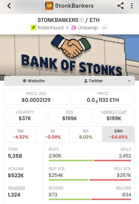 A cryptocurrency tracking screenshot for 'StonkBankers' (STONKBANKERS/ETH) on Robinhood/Uniswap V4, showing a price of $0.0002129 with a 24H change of -64.85%, $37K liquidity, and $522K volume.