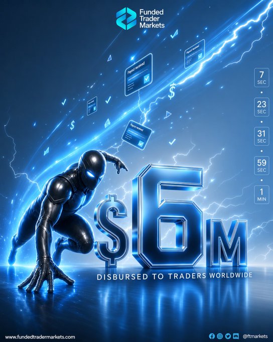 The image is a bold promotional graphic from Funded Trader Markets announcing "$6M DISBURSED TO TRADERS WORLDWIDE," featuring a futuristic armored figure crouching beside the giant text, with dynamic lightning, floating payment receipts, and dollar signs symbolizing rapid payouts within seconds (7, 23, 31, 59 sec, 1 min). The image visually reinforces the post's message of reaching $6M in payouts just before their two-year anniversary, with the "brick by brick" growth narrative mirrored in the figure's powerful, building-up pose.