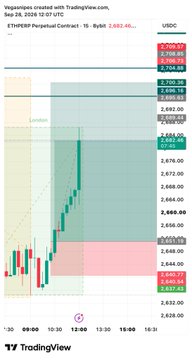 A TradingView chart shows the 'Ethereum Perpetual Contract' on Bybit with a candlestick pattern and price levels in USDC.