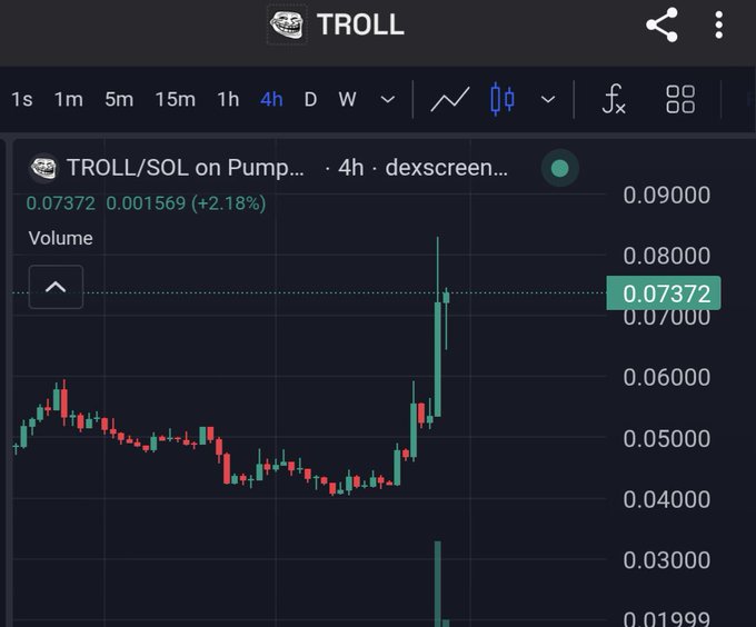 A candlestick chart showing the TROLL/SOL trading pair on Pump, with a 4-hour timeframe displaying a current price of 0.07372, up 2.18%, on the dexscreener platform.