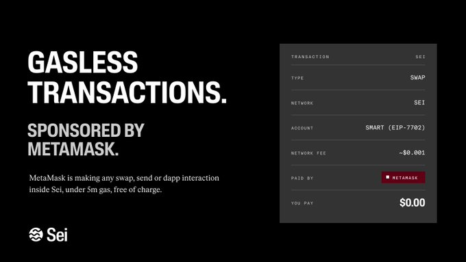 A black promotional graphic announcing "Gasless Transactions Sponsored by MetaMask" on the Sei network, showing a transaction receipt with a SWAP on Sei Network, account labeled "SMART (EIP-7702)," a network fee of ~$0.001 marked as "Paid By MetaMask," and the user paying $0.00—visually confirming that MetaMask covers the gas fees for swaps, sends, and dapp interactions within Sei.