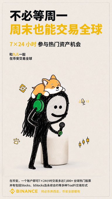 A Binance advertisement featuring a sketch character with a Shiba Inu dog on its head, promoting 7x24 global weekend trading of stocks, bStocks, and TradFi, with Chinese text reading '不必等周一 周末也能交易全球' (No need to wait for Monday, you can trade globally on weekends).