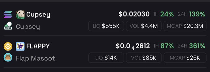The image displays cryptocurrency trading data for two tokens: $Cupsey (priced at $0.02030, with $555K liquidity, $4.4M volume, $20.3M market cap, and gains of 24% in 1H and 139% in 24H) and $FLAPPY (priced at $0.042612, with only $14K liquidity, $85K volume, $26K market cap, and gains of 87% in 1H and 361% in 24H). The data supports the post's claim that both tokens appear undervalued relative to their momentum, with $Cupsey at just $20.3M market cap and $FLAPPY's surprisingly low $26K market cap despite massive 24-hour gains suggesting imminent repricing.