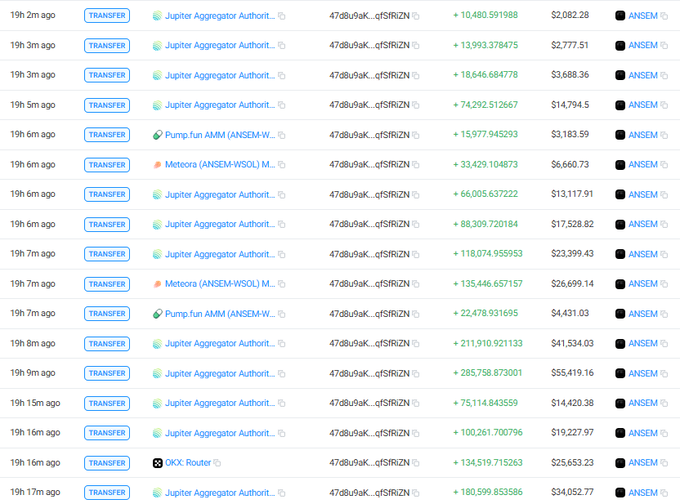A transaction history log displays repeated transfers of the token ticker qFISRIZN (associated with $ANSEM) through sources including Jupiter Aggregator, Pump.fun, Meteora, and OKX Router, with one notable transfer valued at over $55,419 from wallet 478u9ak. The accumulation of these transactions supports the post's claim that "big whales" are actively accumulating $ansem.